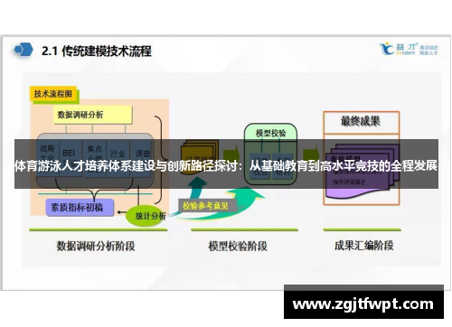 体育游泳人才培养体系建设与创新路径探讨：从基础教育到高水平竞技的全程发展