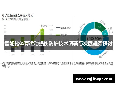 智能化体育运动损伤防护技术创新与发展趋势探讨
