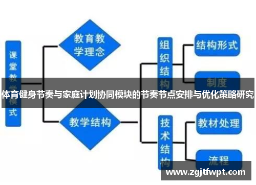 体育健身节奏与家庭计划协同模块的节奏节点安排与优化策略研究