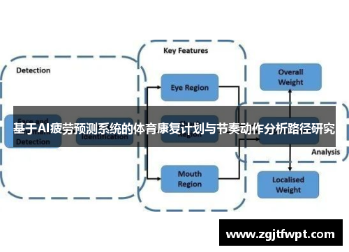 基于AI疲劳预测系统的体育康复计划与节奏动作分析路径研究