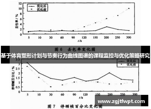 基于体育塑形计划与节奏行为曲线图谱的课程监控与优化策略研究