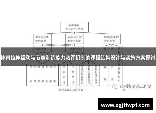 体育拉伸运动与节奏训练能力测评机制的课程结构设计与实施方案探讨