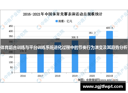 体育组合训练与平台训练系统进化过程中的节奏行为演变及其趋势分析