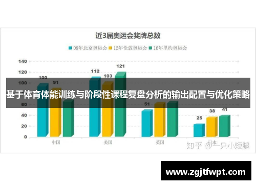 基于体育体能训练与阶段性课程复盘分析的输出配置与优化策略
