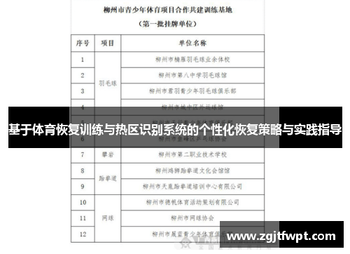 基于体育恢复训练与热区识别系统的个性化恢复策略与实践指导