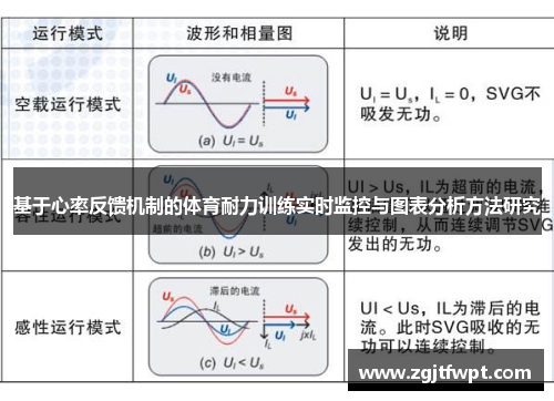 基于心率反馈机制的体育耐力训练实时监控与图表分析方法研究