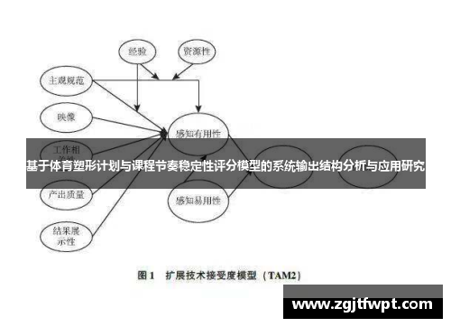 基于体育塑形计划与课程节奏稳定性评分模型的系统输出结构分析与应用研究